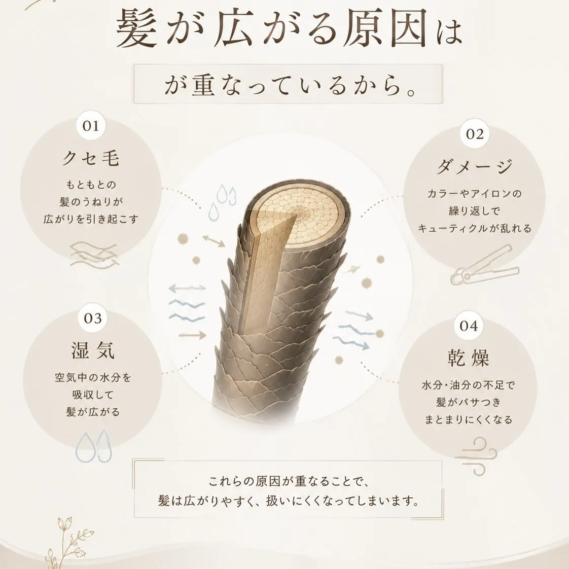 \朝まとまらない髪、あきらめていませんか?✨/